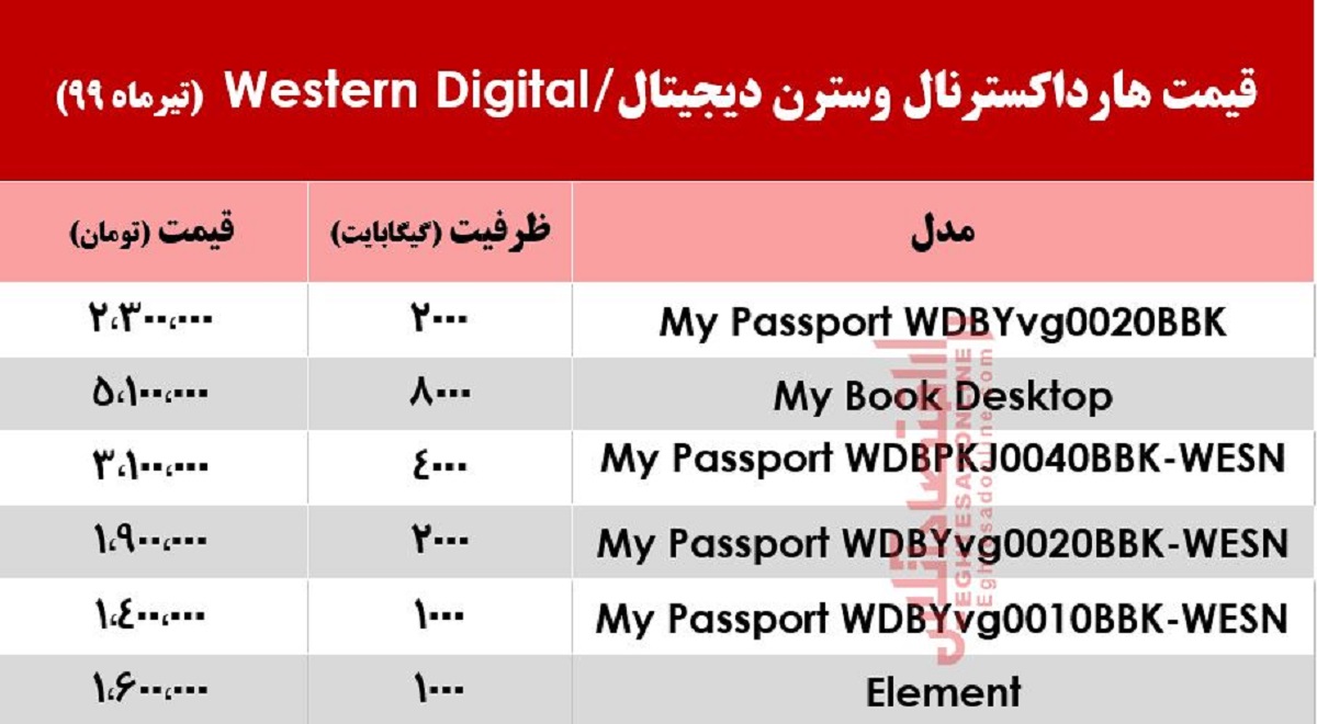 هارد اکسترنال وسترن دیجیتال چند؟ +جدول