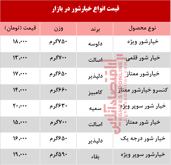 قیمت انواع خیارشور در بازار +جدول