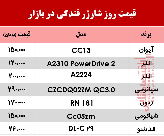 قیمت روز شارژر فندکی در بازار +جدول