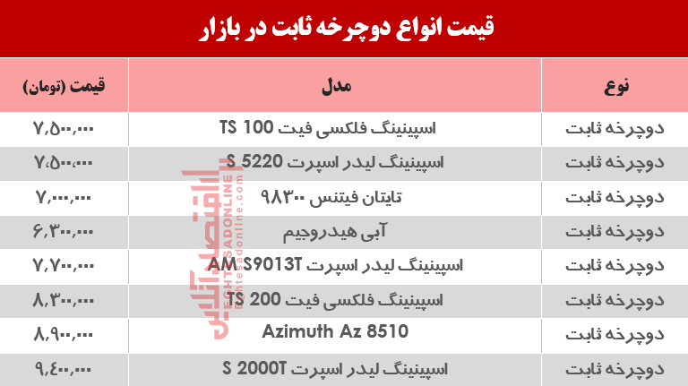 پرفروش‌ترین انواع دوچرخه ثابت در بازار؟ +جدول