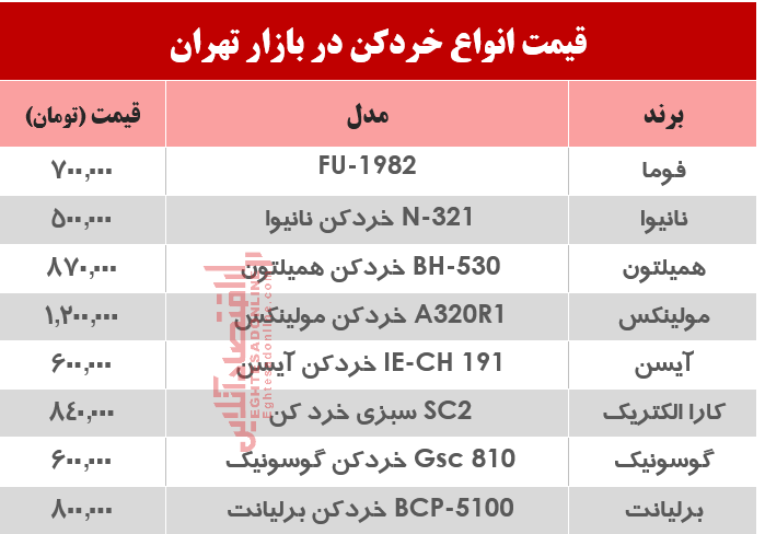 قیمت انواع خردکن دربازار؟ +جدول