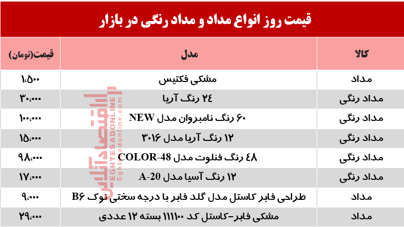 قیمت انواع مداد و مدادرنگی را در بازار چند؟ +جدول