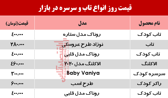 یک تاب و سرسره در بازار چند؟ +جدول