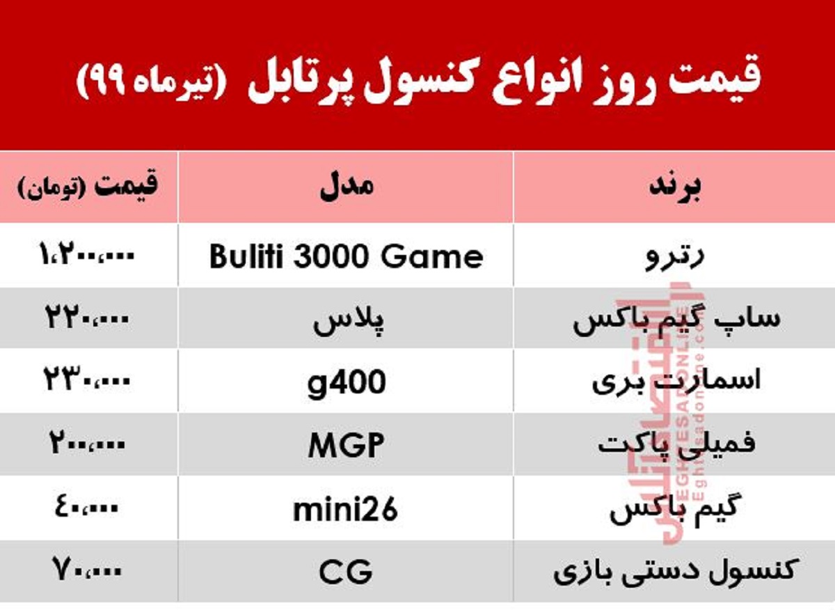 قیمت روز انواع کنسول بازی پرتابل در بازار +جدول