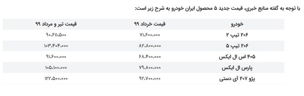 قیمت خودرو/ (ایران خودرو بعد از اخذ مجوز)