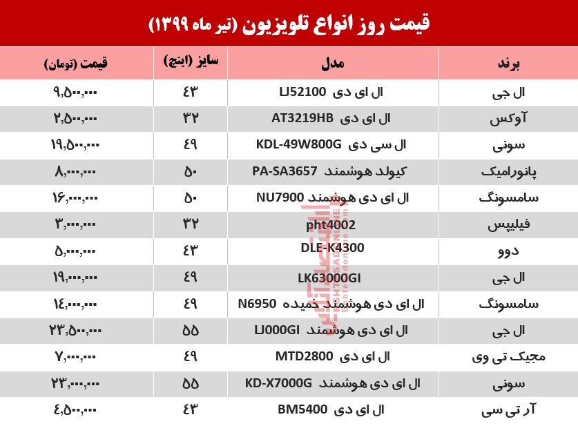 قیمت جدید تلویزیون (۱۳۹۹/۴/۳۱)