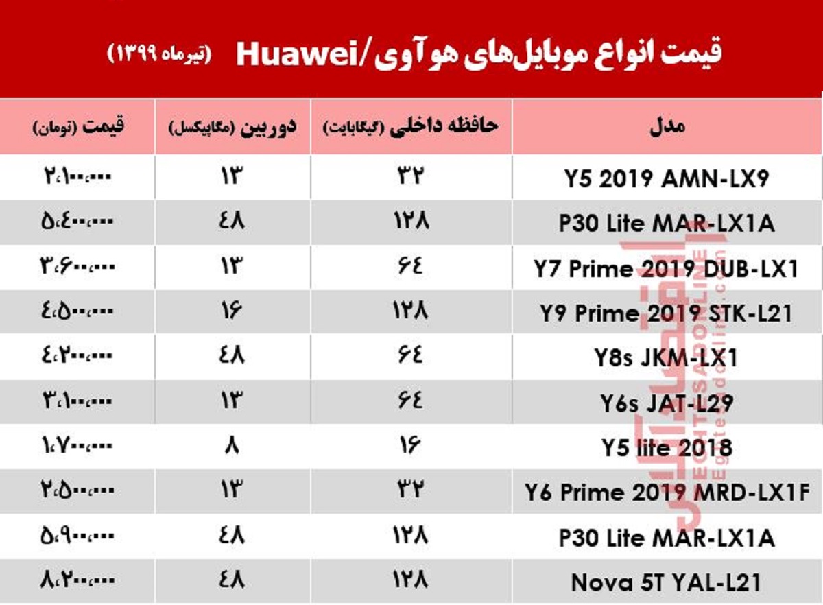 موبایل هوآوی چند؟ +جدول