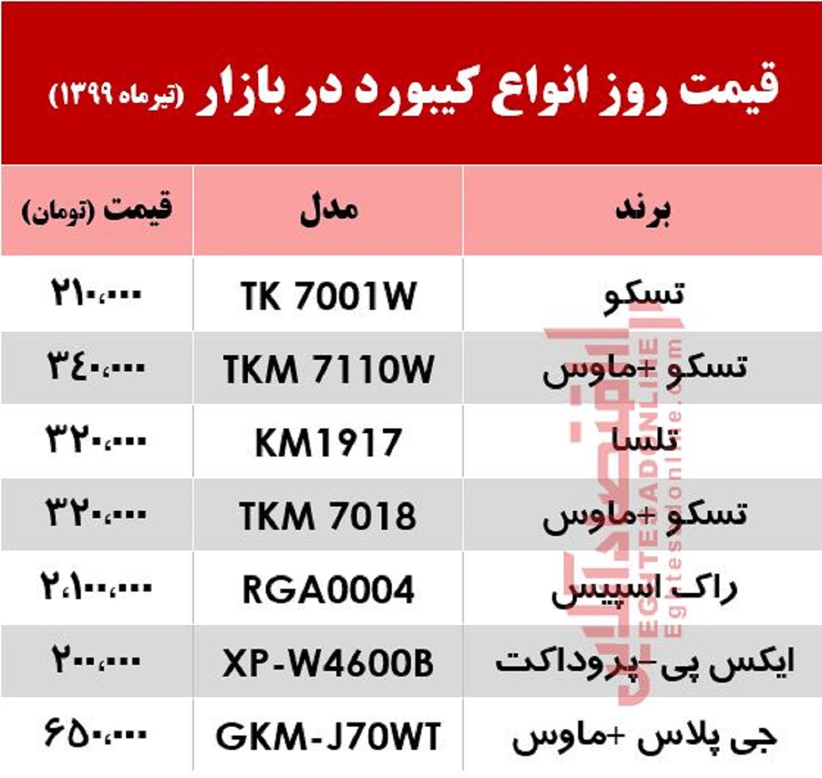 قیمت انواع کیبورد در بازار +جدول