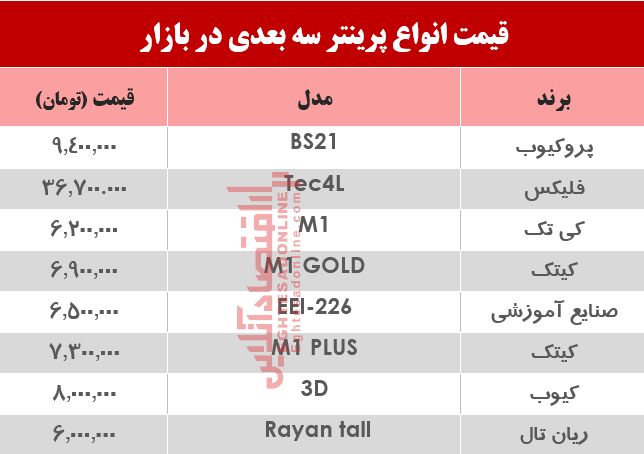 قیمت انواع پرینتر سه بعدی در بازار؟ +جدول