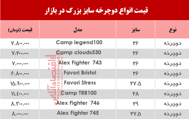 انواع دوچرخه سایز بزرگ در بازار چند؟ +جدول