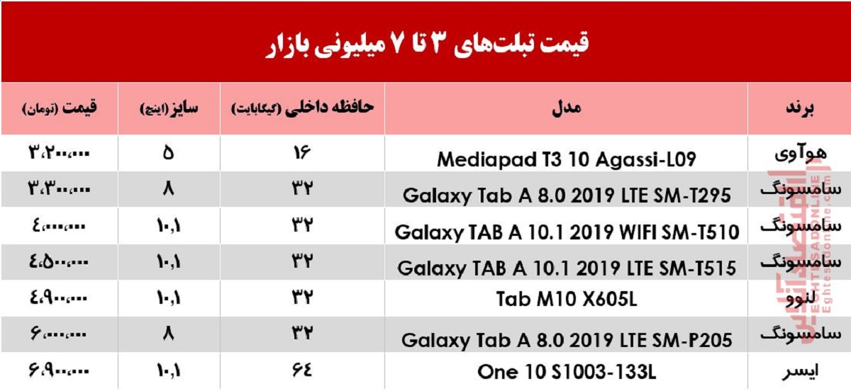 با 7میلیون چه تبلتی می‌توان خرید؟ +جدول