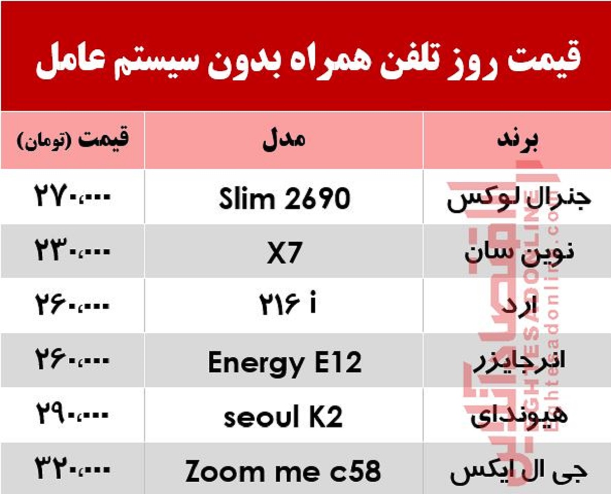 قیمت روز انواع موبایل بدون سیستم عامل +جدول