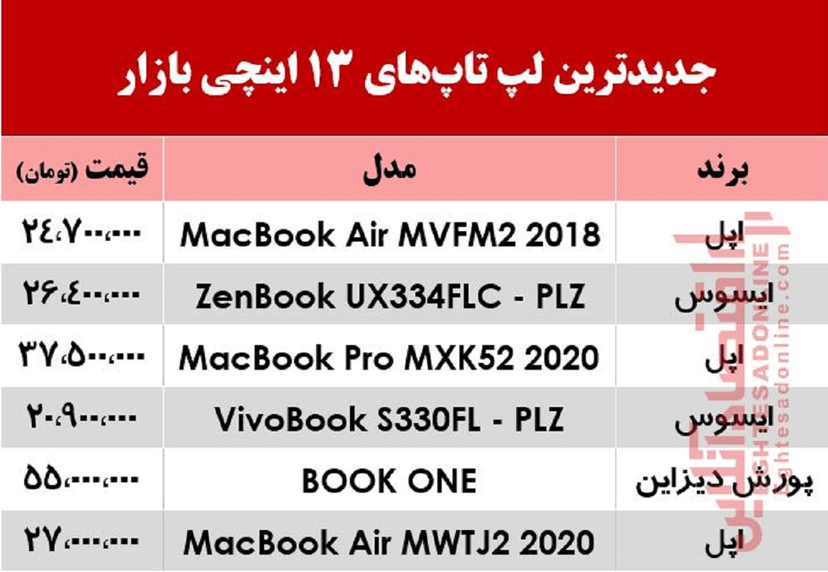 قیمت لپ‌تاپ‌های 13 اینچی در بازار +جدول