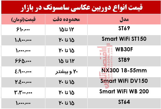 نرخ انواع دوربین‌های‌ عکاسی سامسونگ در بازار؟ +جدول