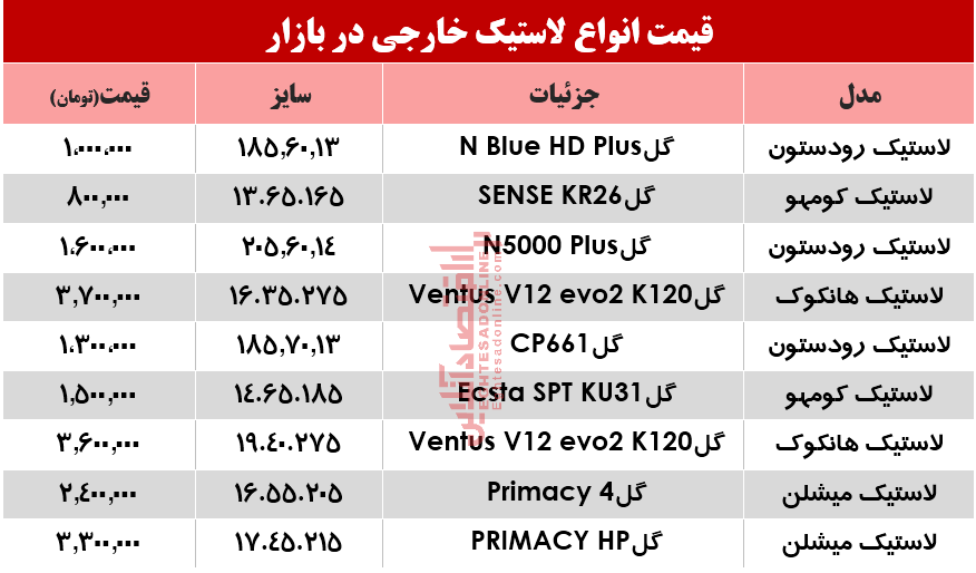 قیمت انواع لاستیک خارجی، در بازار؟ +جدول