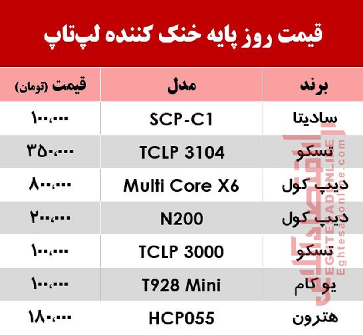 خنک کننده لپ‌تاپ چند؟ +جدول