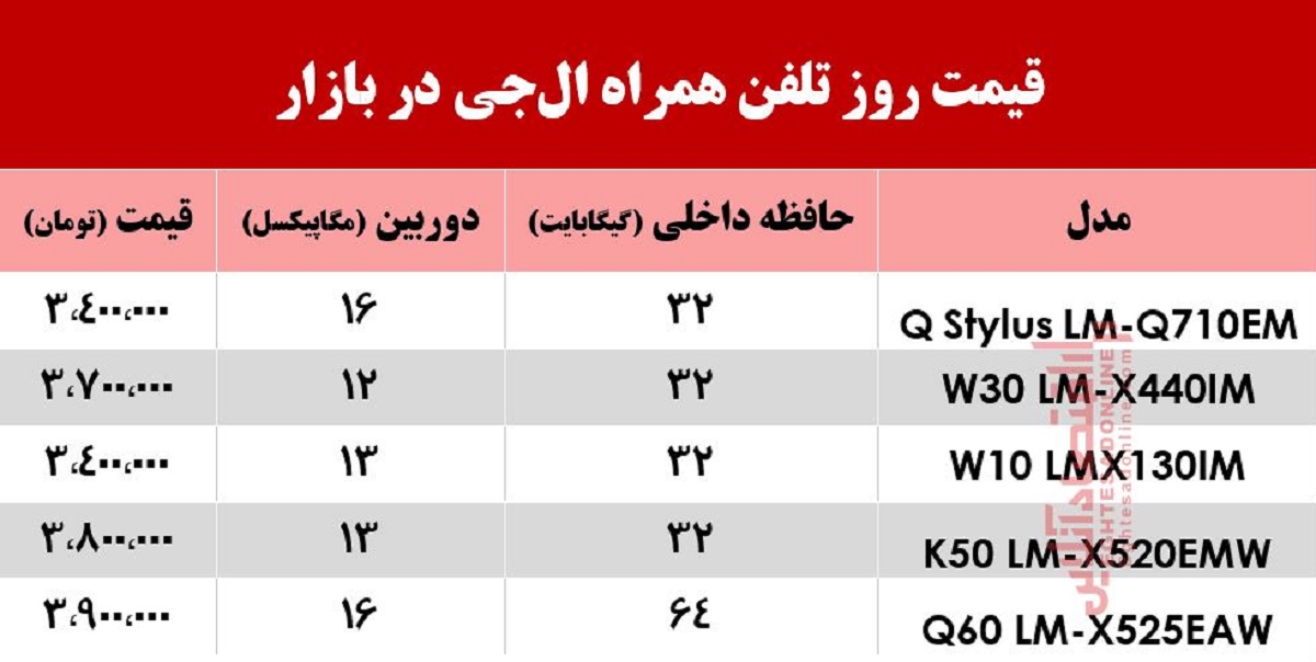 قیمت موبایل ال‌جی در بازار +جدول