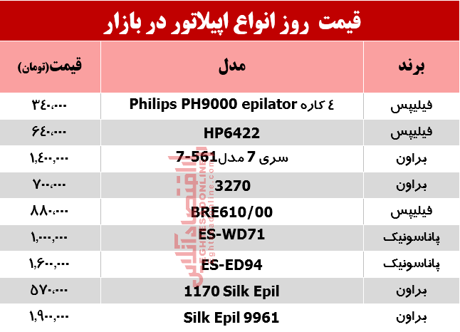 تغییر قیمت انواع اپیلاتور در بازار؟ +جدول