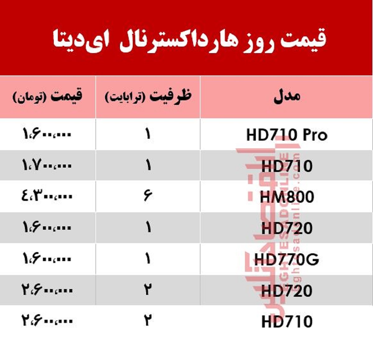 قیمت روز هارد اکسترنال ای‌دیتا در بازار +جدول