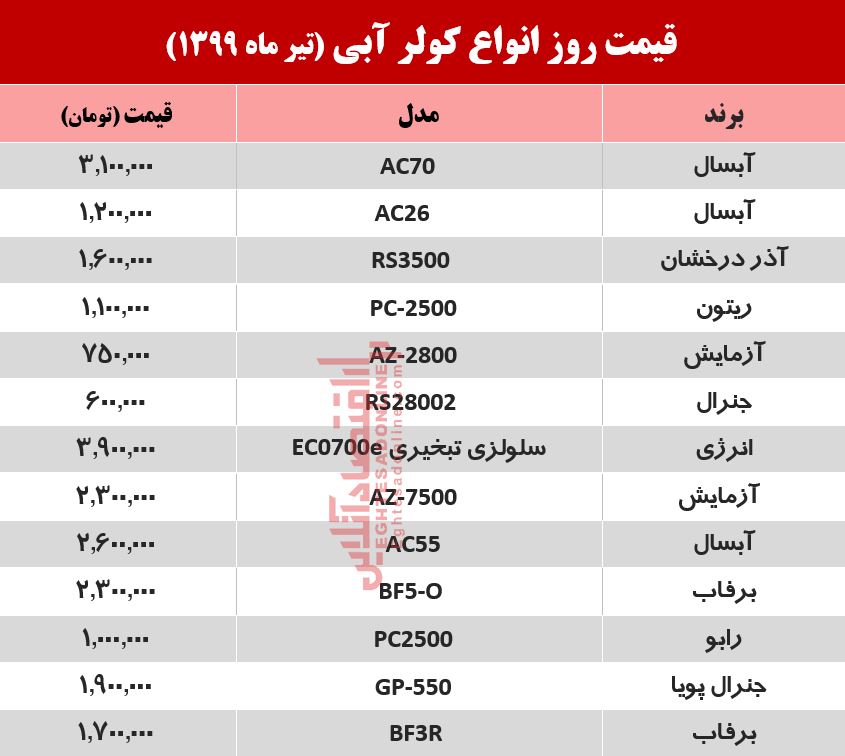 قیمت جدید کولر آبی +جدول (۹۹/۴/۷)