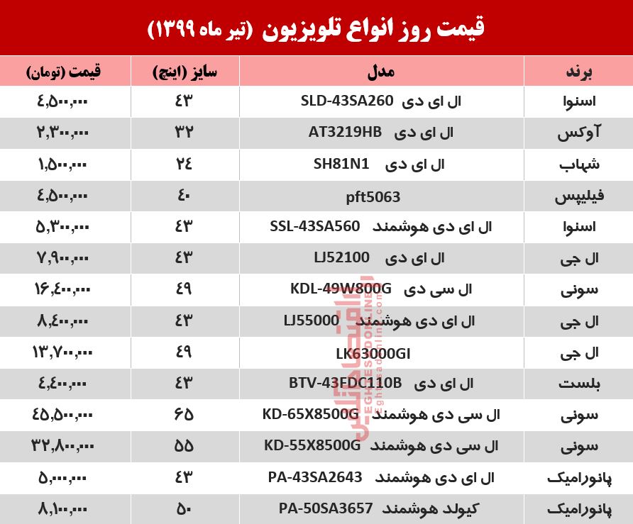 قیمت جدید تلویزیون (۱۳۹۹/۴/۷)