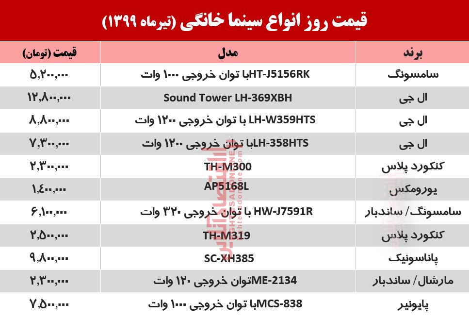 قیمت روز سینما خانگی (۱۳۹۹/۴/۷)