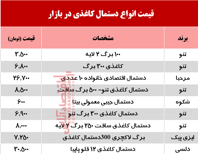 قیمت انواع دستمال کاغذی در بازار + جدول