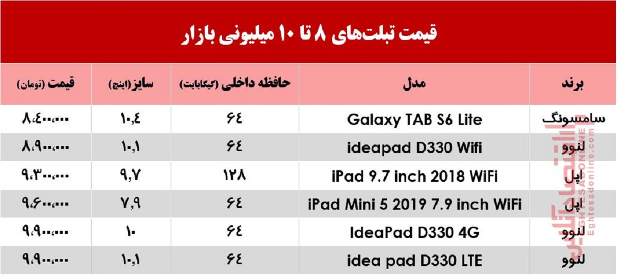 با 10میلیون چه تبلتی می‌توان خرید؟ +جدول