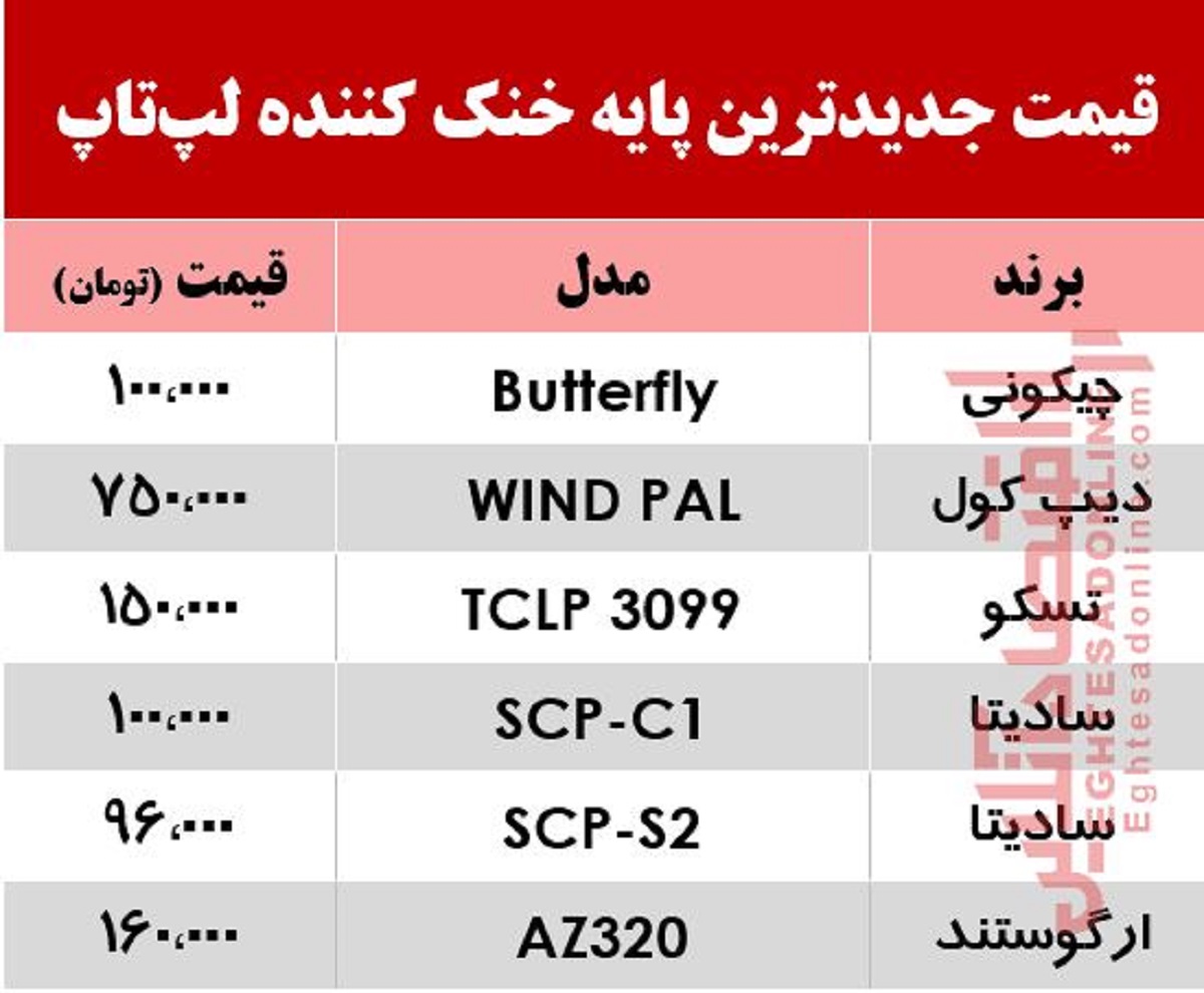 جدیدترین خنک کننده لپ‌تاپ چند؟ +جدول