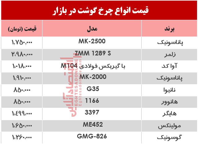 قیمت انواع چرخ گوشت‌ در بازار؟ +جدول