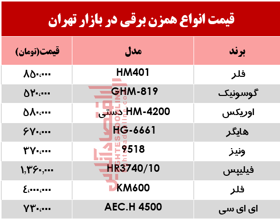 قیمت انواع همزن برقی در بازار؟ +جدول