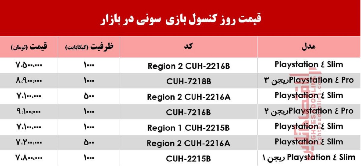 پلی‌استیشن 4 چند؟ +جدول