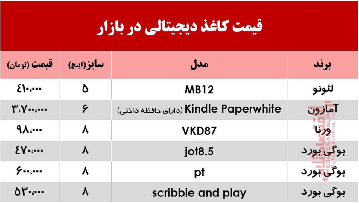 قیمت انواع کتاب‌خوان در بازار +جدول