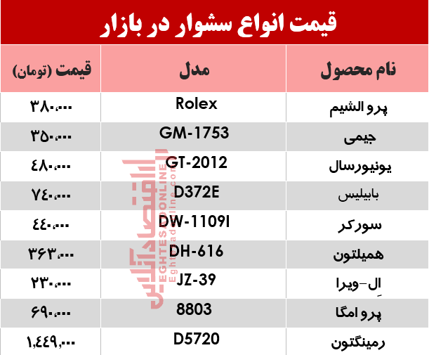 قیمت انواع سشوار در بازار؟ +جدول