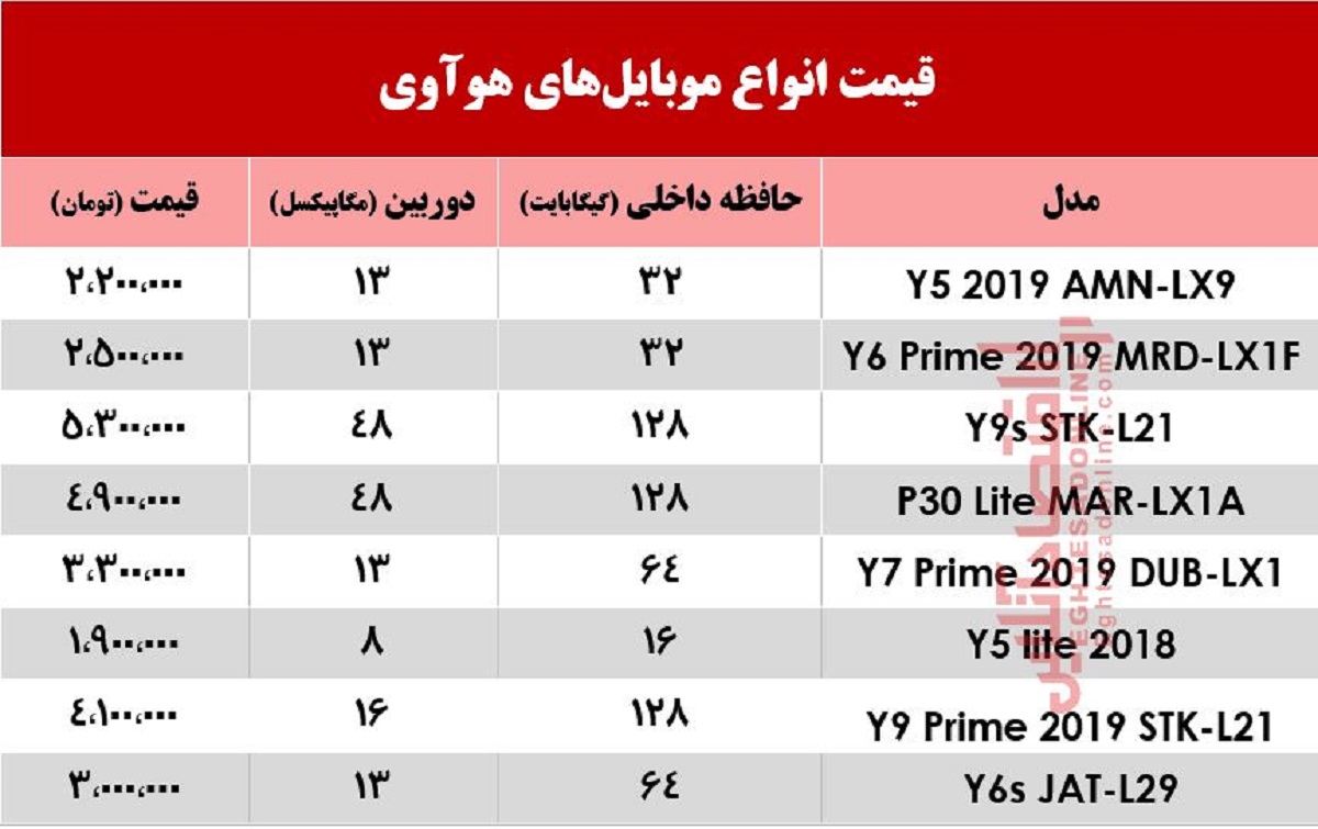 قیمت انواع موبایل‌های هوآوی +جدول