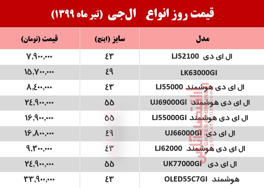 تلویزیون ال جی چند؟ (۱۳۹۹/۴/۸)