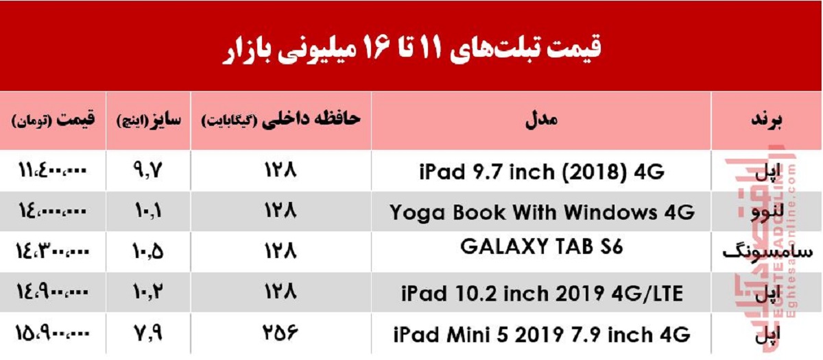 با 16میلیون چه تبلتی می‌توان خرید؟ +جدول