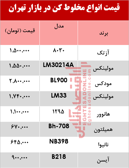 قیمت جدیدترین انواع مخلوط کن +جدول