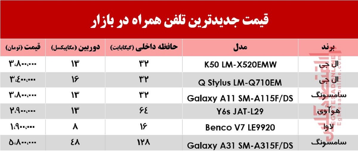 جدیدترین موبایل‌های بازار چند؟ +جدول