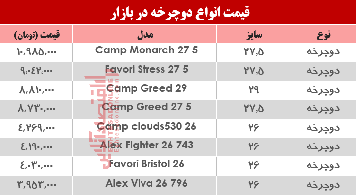 قیمت انواع دوچرخه در بازار ؟ +جدول