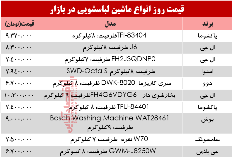 بررسی نرخ انواع ماشین لباسشویی در بازار؟ +جدول