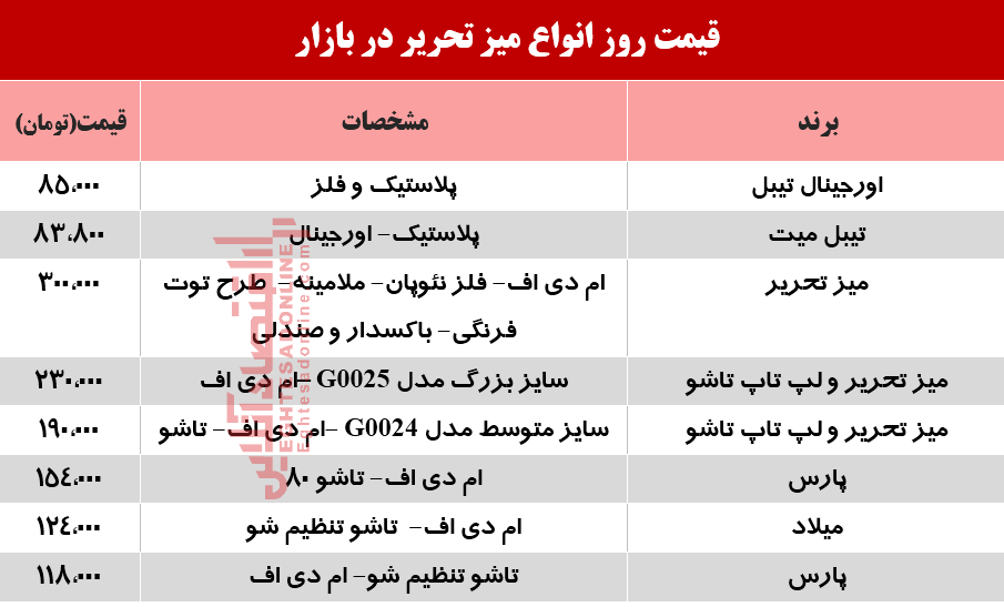 قیمت انواع میز‌تحریر دربازار؟ +جدول