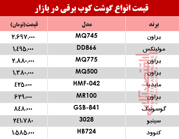 قیمت انواع گوشت‌کوب برقی در بازار؟ +جدول