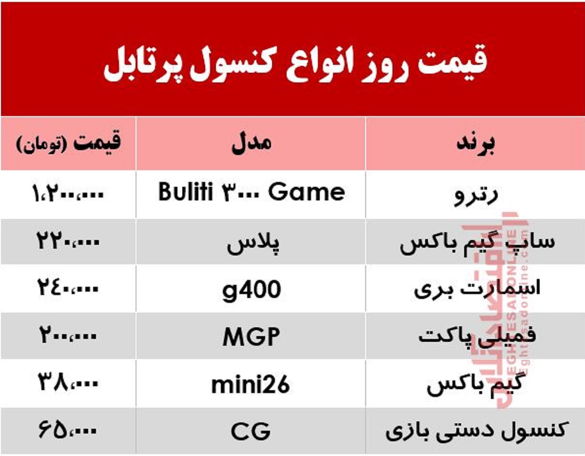 کنسول بازی پرتابل چند؟ +جدول