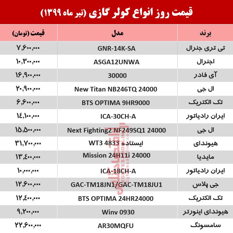 قیمت جدید کولر گازی (۹۹/۴/۹)