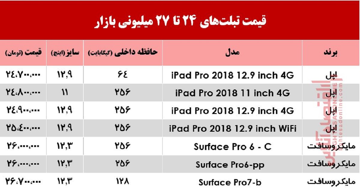 با 27میلیون چه تبلتی می‌توان خرید؟ +جدول