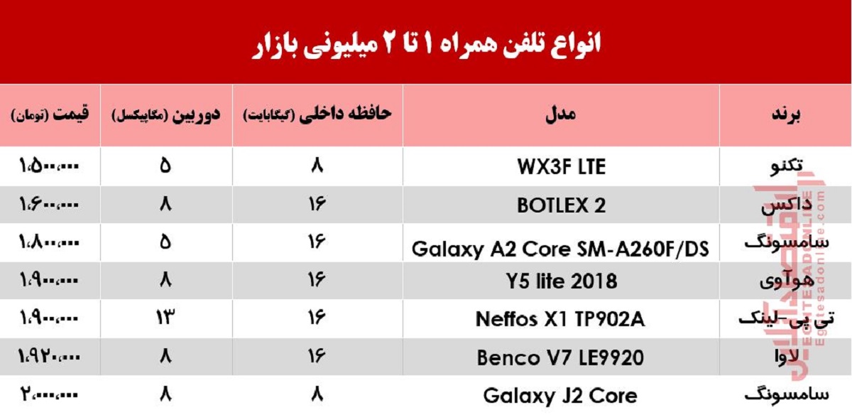 با 2میلیون چه موبایلی می‌توان خرید؟ +جدول