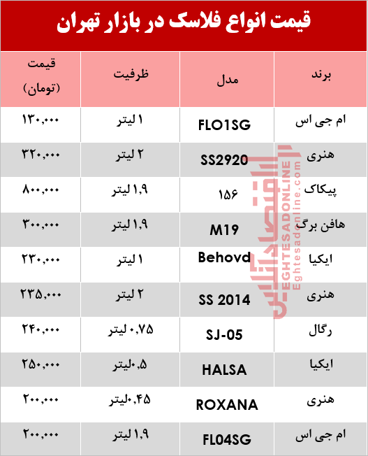 قیمت انواع فلاسک +جدول