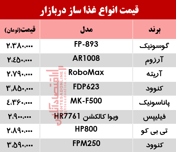 قیمت انواع غذا ساز در بازار؟ +جدول