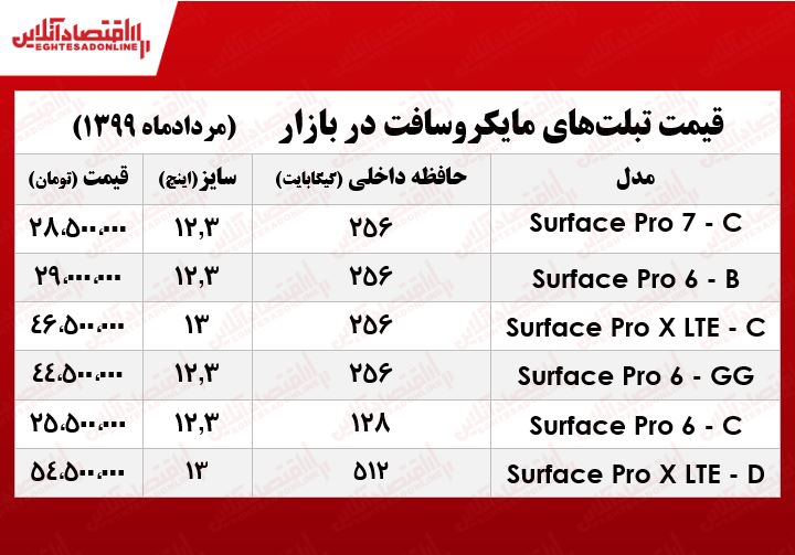 قیمت تبلت مایکروسافت در بازار +جدول